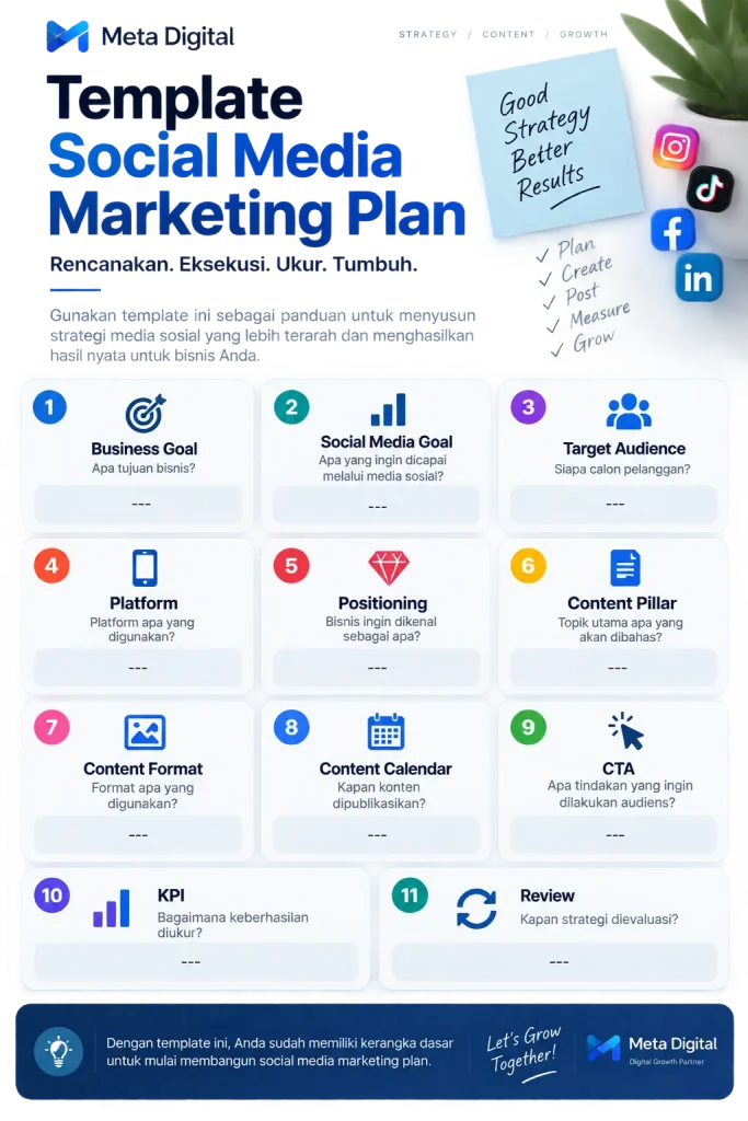 template social media marketing plan