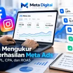 Cara mengukur keberhasilan Meta Ads melalui CTR, CPL, CPA, dan ROAS