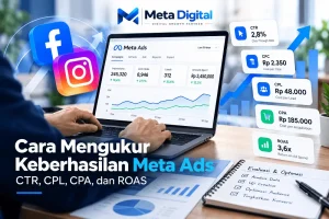 Cara mengukur keberhasilan Meta Ads melalui CTR, CPL, CPA, dan ROAS
