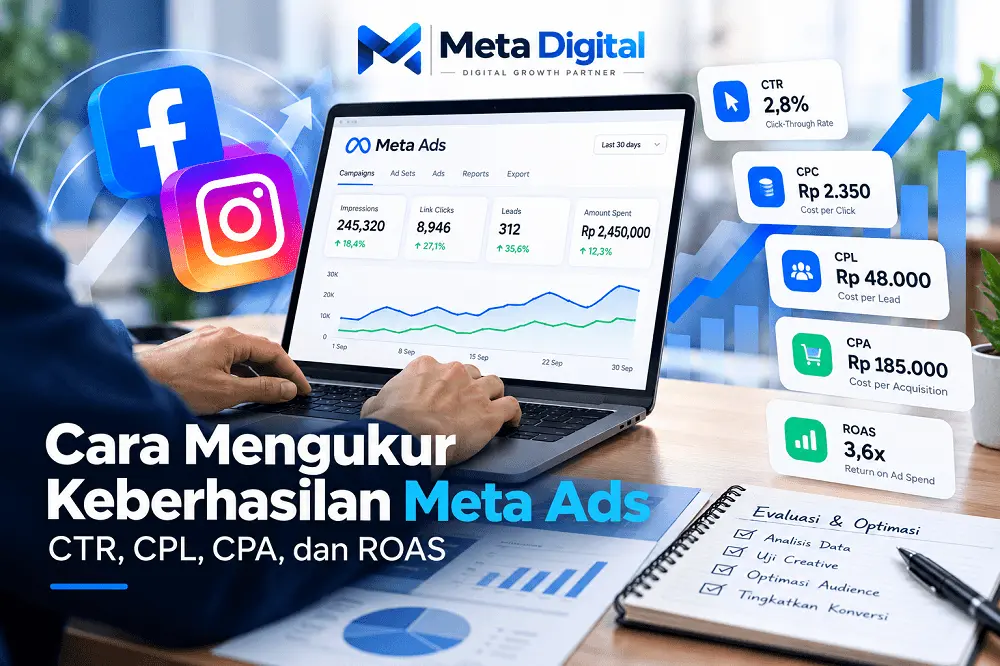 Cara mengukur keberhasilan Meta Ads melalui CTR, CPL, CPA, dan ROAS